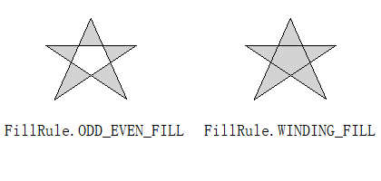 ../_images/04_fill_rule.png